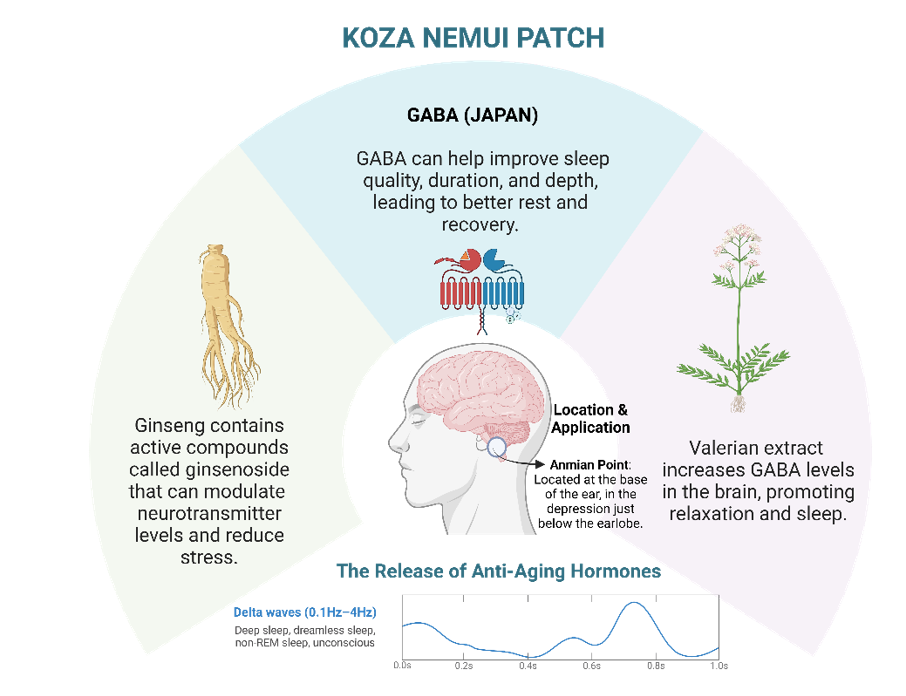 Unlocking Better Sleep with the KOZA SLEEP PATCH