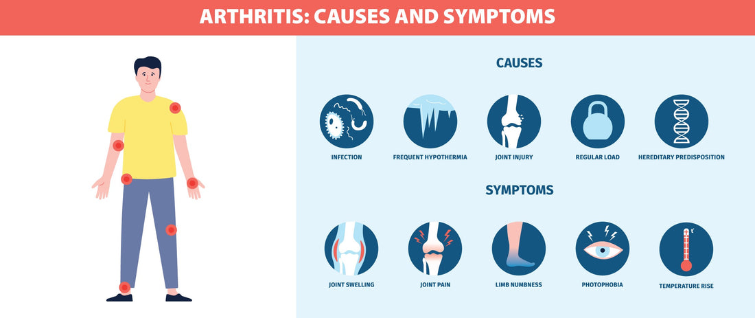 Food allergy or Sensitivity may trigger inflammation in joints