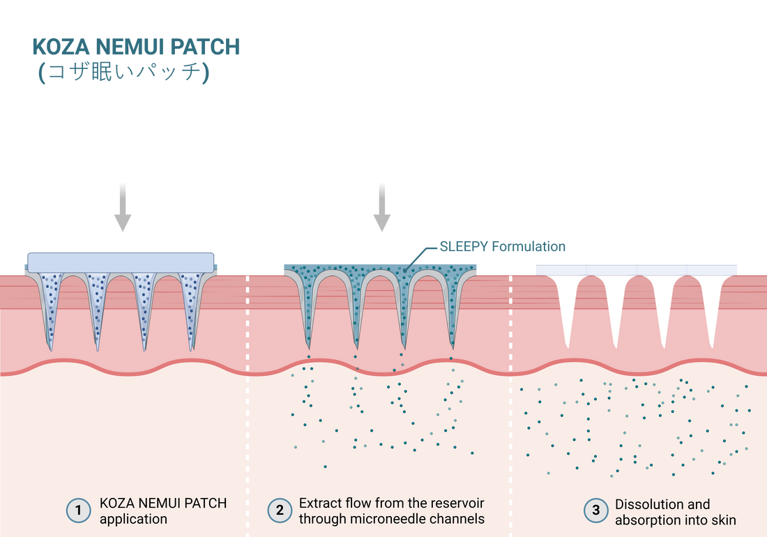 Maximizing Your Sleep with the KOZA SLEEP PATCH: Tips and Tricks