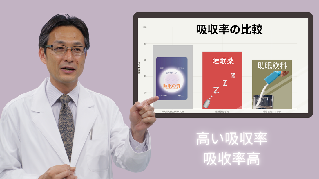 Why Do We Need to Use the KOZA SLEEP PATCH?