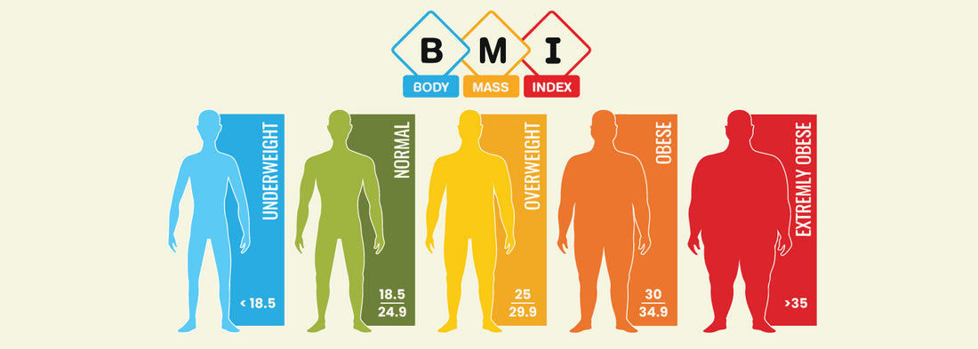 Overweight and Obesity